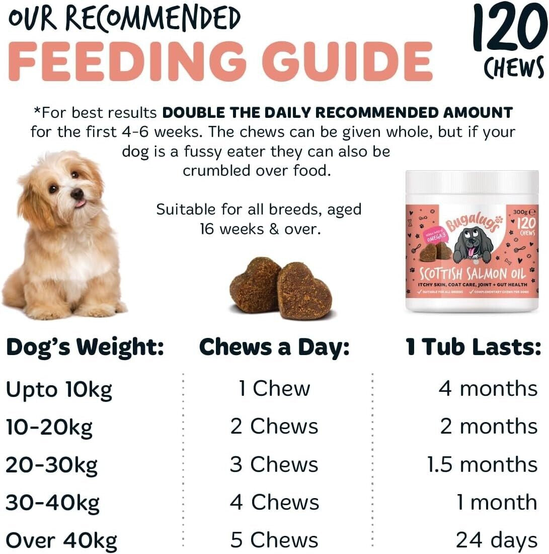 Bugalugs 100% Pure Salmon Oil for Dogs, Cats, and Pets - 500ml for Healthy Skin and Coat